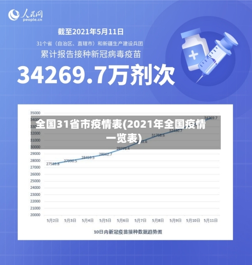 全国31省市疫情表(2021年全国疫情一览表)-第3张图片