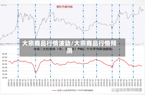 大宗商品行情波动/大宗商品行情预测-第1张图片