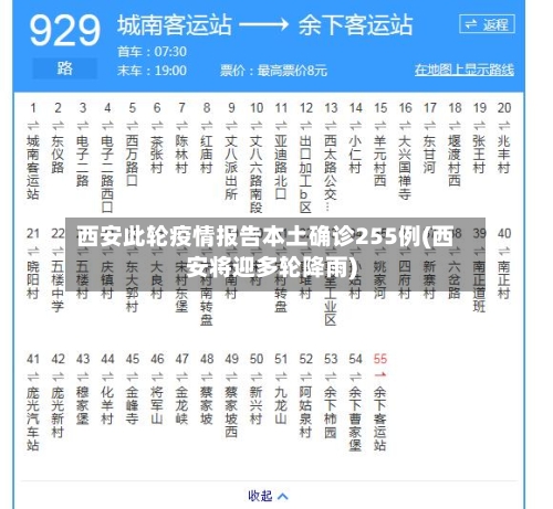 西安此轮疫情报告本土确诊255例(西安将迎多轮降雨)-第1张图片
