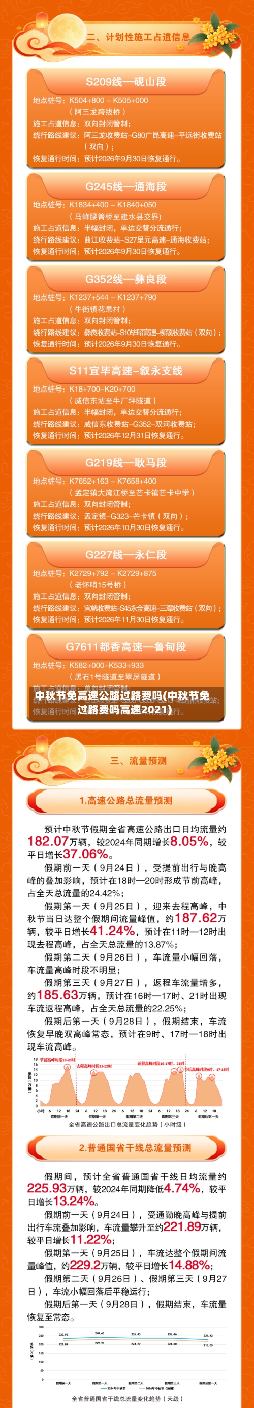 中秋节免高速公路过路费吗(中秋节免过路费吗高速2021)-第1张图片