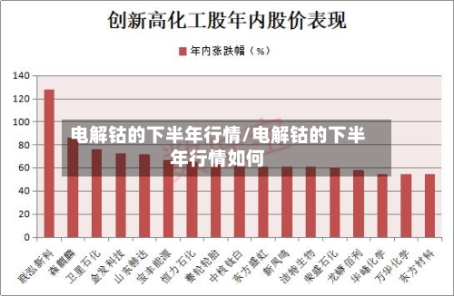 电解钴的下半年行情/电解钴的下半年行情如何-第3张图片