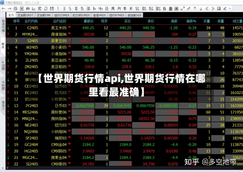 【世界期货行情api,世界期货行情在哪里看最准确】-第1张图片