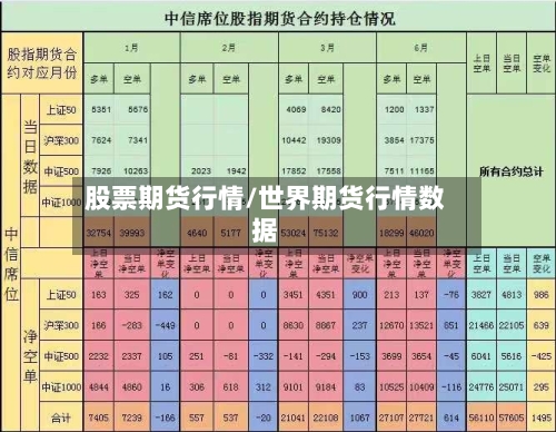 股票期货行情/世界期货行情数据-第1张图片