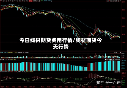 今日线材期货费用行情/线材期货今天行情