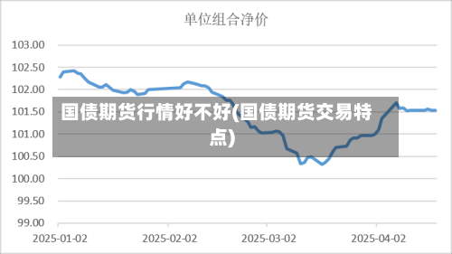 国债期货行情好不好(国债期货交易特点)-第1张图片