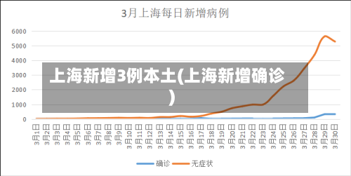 上海新增3例本土(上海新增确诊)-第2张图片