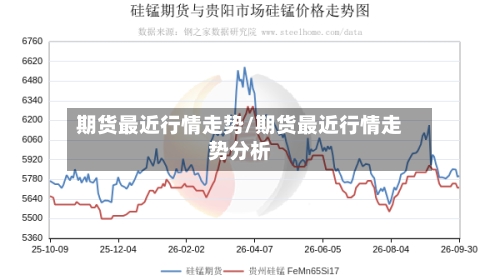 期货最近行情走势/期货最近行情走势分析-第3张图片