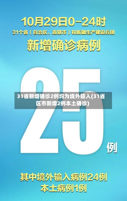 31省新增确诊2例均为境外输入(31省区市新增2例本土确诊)