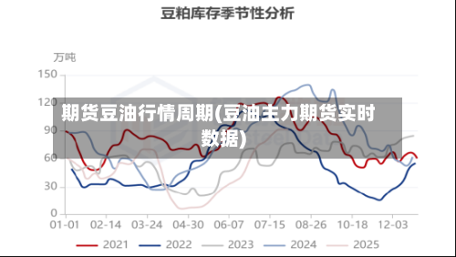 期货豆油行情周期(豆油主力期货实时数据)-第1张图片