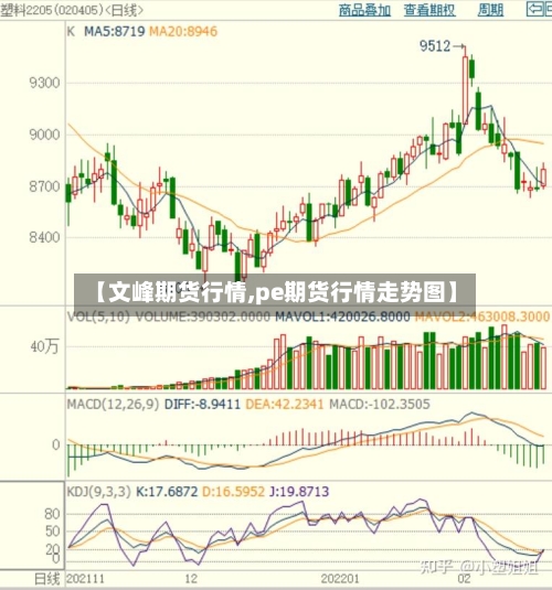 【文峰期货行情,pe期货行情走势图】