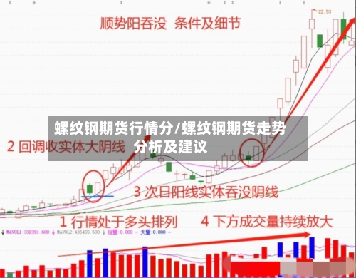 螺纹钢期货行情分/螺纹钢期货走势分析及建议-第1张图片
