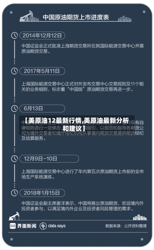 【美原油12最新行情,美原油最新分析和建议】-第1张图片