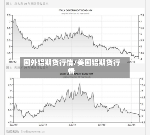 国外铝期货行情/美国铝期货行情-第3张图片
