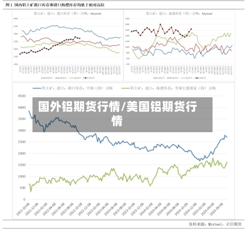 国外铝期货行情/美国铝期货行情-第1张图片