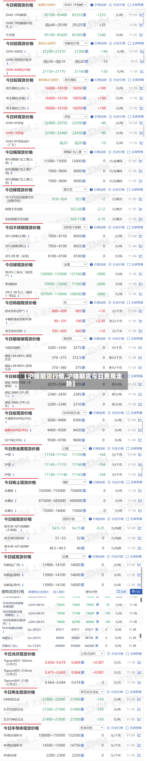 【沪镍期货行情,沪镍期货今日费用走势】-第1张图片