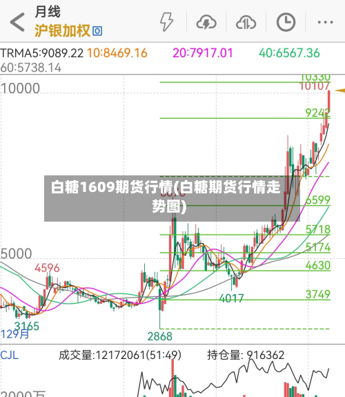 白糖1609期货行情(白糖期货行情走势图)-第1张图片