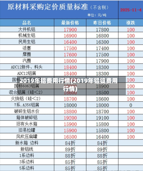 2019年铝费用行情(2019年铝锭费用行情)-第1张图片