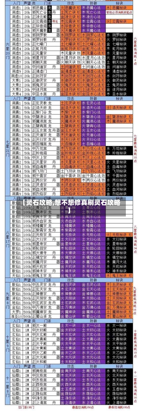 【灵石攻略,想不想修真刷灵石攻略】-第1张图片