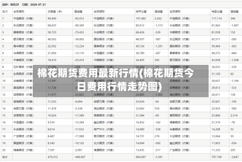 棉花期货费用最新行情(棉花期货今日费用行情走势图)-第1张图片