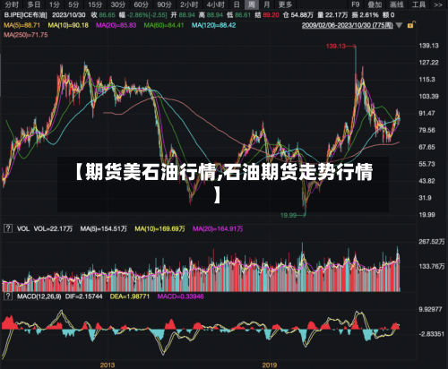 【期货美石油行情,石油期货走势行情】-第1张图片