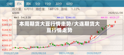 本周期货大豆行情走势/大连期货大豆行情走势-第1张图片