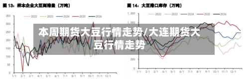 本周期货大豆行情走势/大连期货大豆行情走势-第2张图片