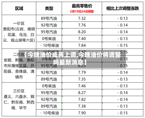 【今晚油价或再上调,今晚油价将调整吗最新消息】-第3张图片