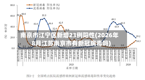 南京市江宁区新增23例阳性(2026年8月江苏南京市有新冠病毒吗)-第1张图片