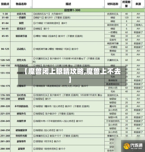 【魔兽闭上眼睛攻略,魔兽上不去】-第2张图片