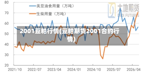 2001豆粕行情(豆粕期货2001合约行情)-第1张图片