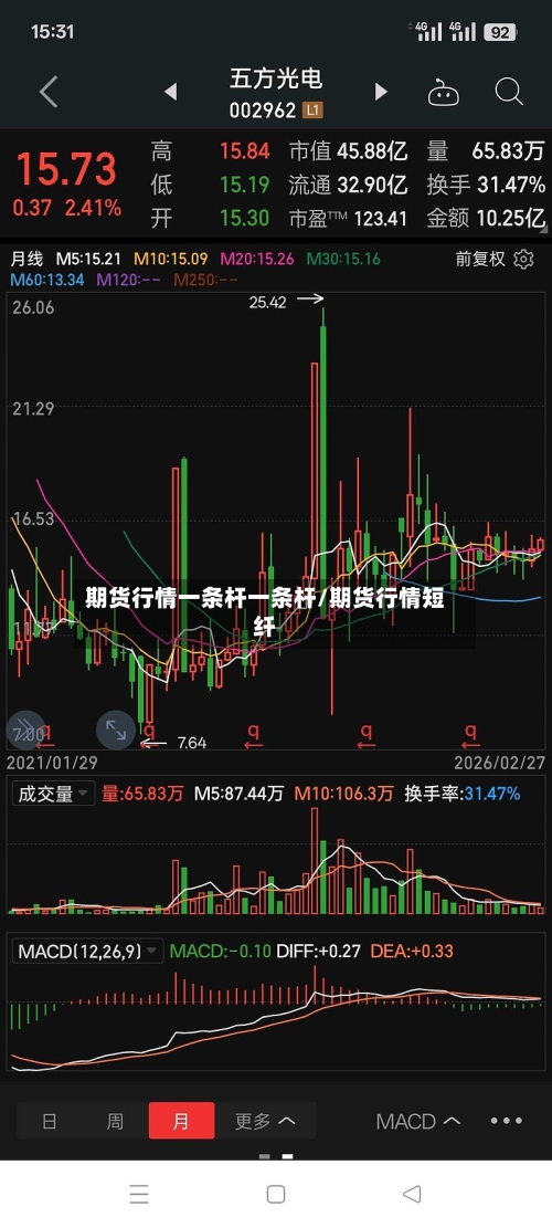 期货行情一条杆一条杆/期货行情短纤-第1张图片