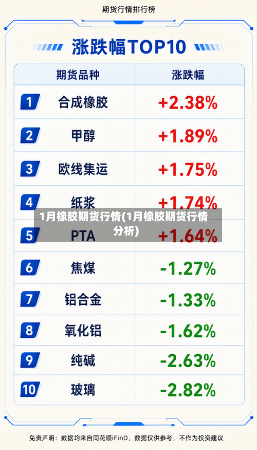 1月橡胶期货行情(1月橡胶期货行情分析)-第1张图片