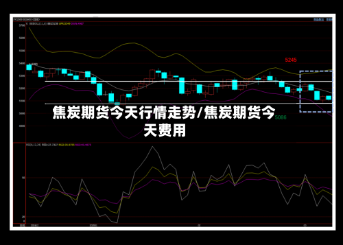 焦炭期货今天行情走势/焦炭期货今天费用-第1张图片