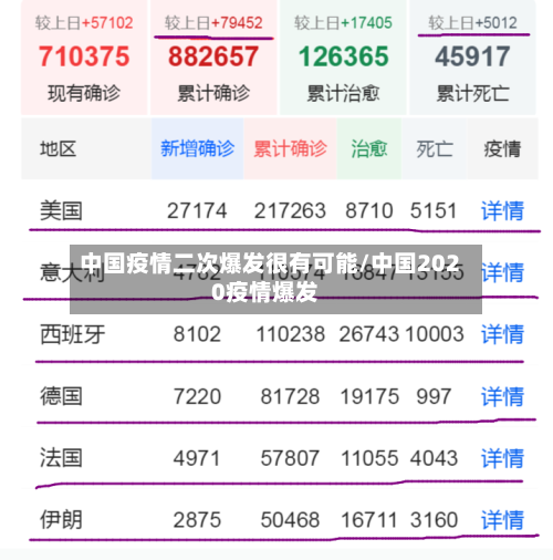 中国疫情二次爆发很有可能/中国2020疫情爆发-第1张图片