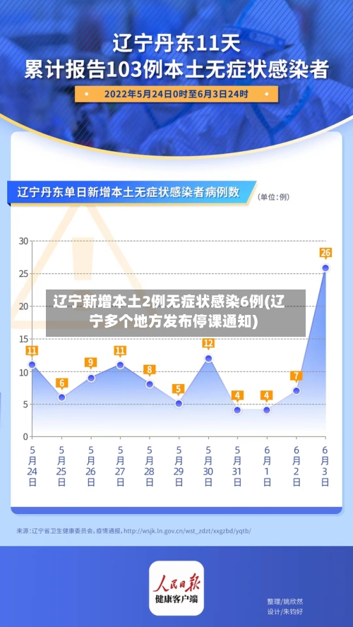 辽宁新增本土2例无症状感染6例(辽宁多个地方发布停课通知)-第1张图片