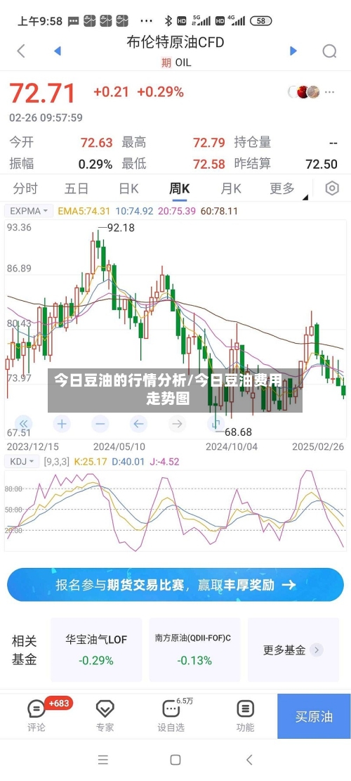 今日豆油的行情分析/今日豆油费用走势图-第1张图片