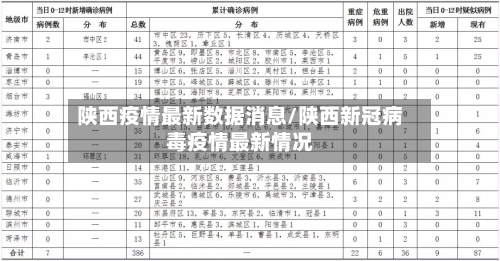 陕西疫情最新数据消息/陕西新冠病毒疫情最新情况-第1张图片