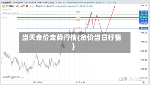 当天金价走势行情(金价当日行情)-第1张图片