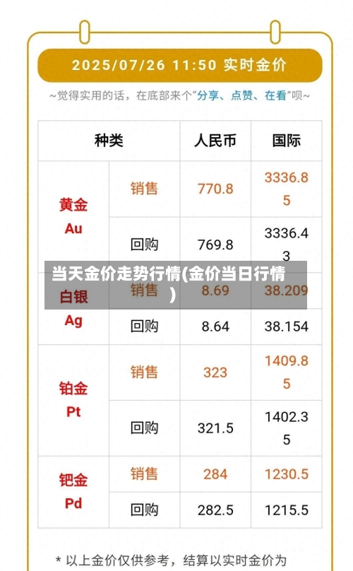 当天金价走势行情(金价当日行情)-第2张图片