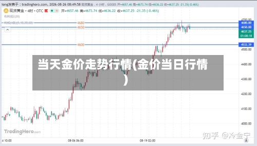 当天金价走势行情(金价当日行情)-第3张图片
