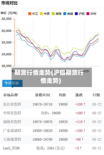 期货行情走势(沪铝期货行情走势)-第2张图片