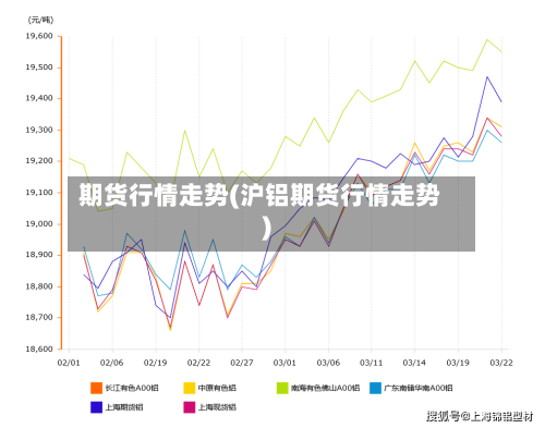 期货行情走势(沪铝期货行情走势)-第1张图片