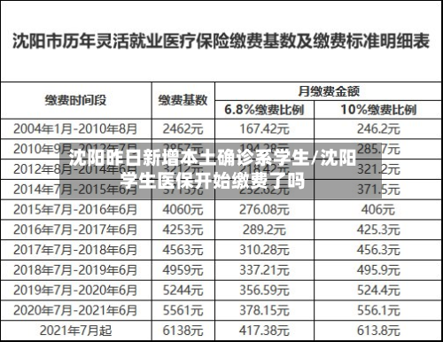 沈阳昨日新增本土确诊系学生/沈阳学生医保开始缴费了吗-第1张图片