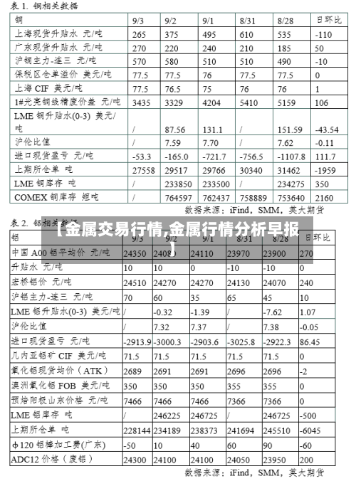 【金属交易行情,金属行情分析早报】-第3张图片
