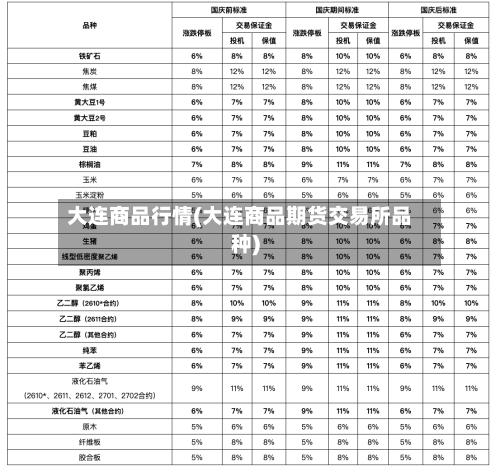 大连商品行情(大连商品期货交易所品种)-第1张图片