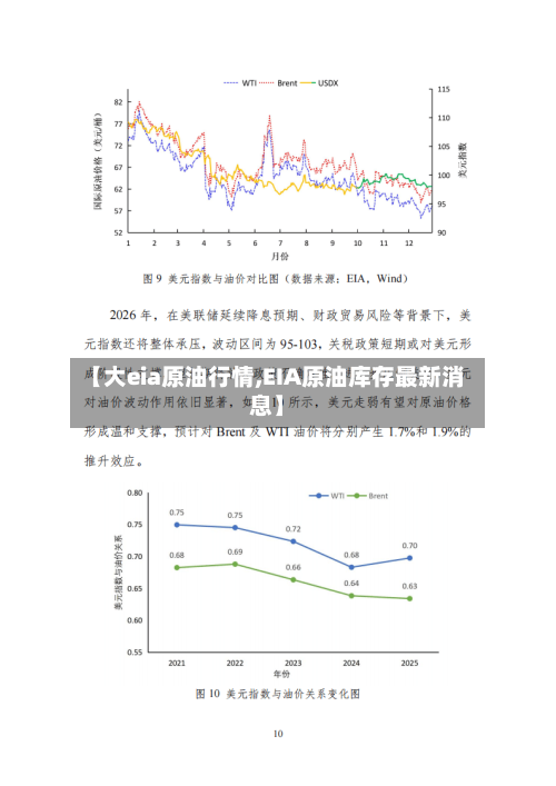 【大eia原油行情,EIA原油库存最新消息】-第2张图片