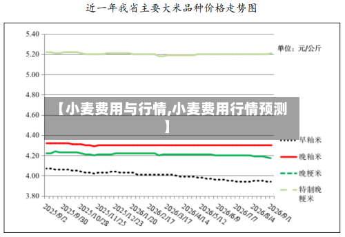 【小麦费用与行情,小麦费用行情预测】-第1张图片