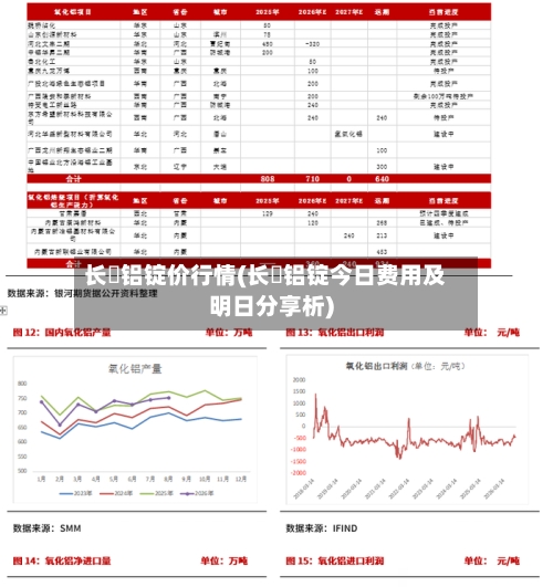 长冮铝锭价行情(长冮铝锭今日费用及明日分享析)-第1张图片