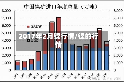 2017年2月镍行情/镍的行情-第2张图片