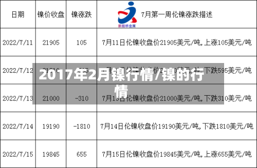 2017年2月镍行情/镍的行情-第1张图片